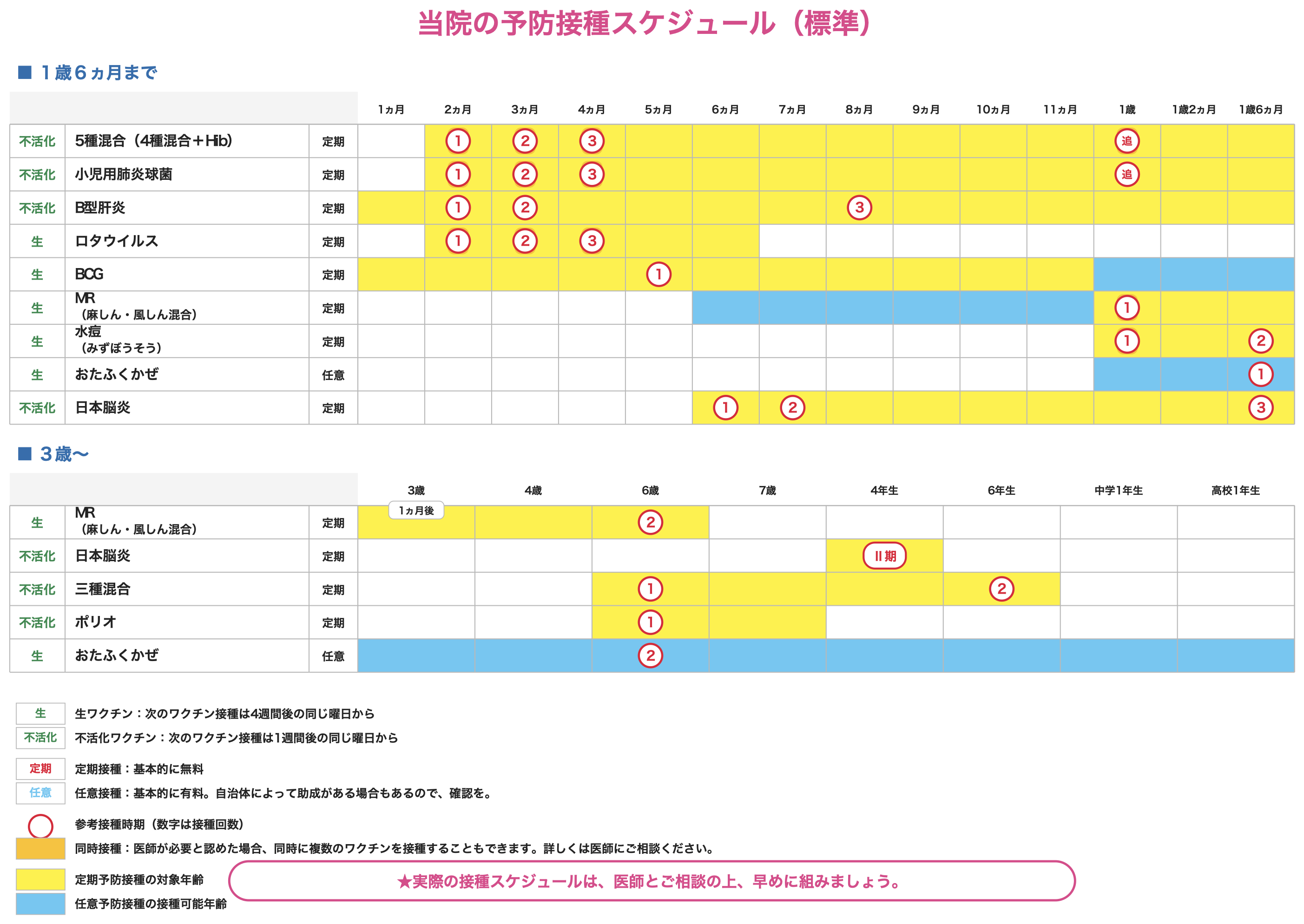 当院の予防接種スケジュール一覧（標準）をPDFで表示